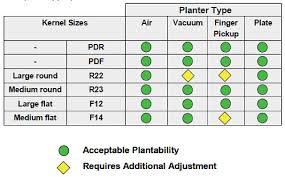 Understanding Corn Seed Sizing