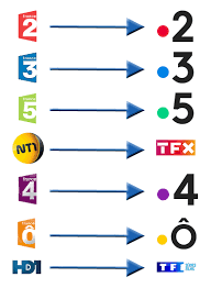 200 tv en direct, 20. Webmaster Gratuit Accueil Facebook