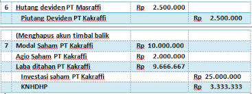 Nusa membeli 85% saham pt. Contoh Soal Dan Jawaban Laporan Keuangan Konsolidasi Metode Equity Mas Raffi