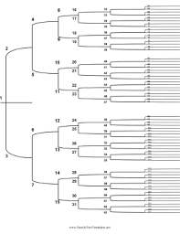 The Most Inclusive Family Tree On The Site This Ancestor