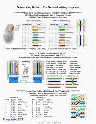 How to make a cat6 patch cable. Cat 6 Poe Camera Wiring Diagram Rj45 Configuration Syszoom Power Over Ethernet Poe Pinout Diagram Pinoutguide 17 Rowsjan 27 2010pinout Of Power Over Ethernet Poe And Layout Of