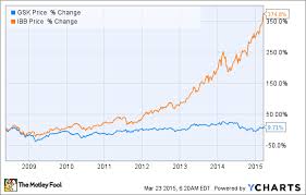 Is It Time For Glaxosmithkline Plc To Change Management