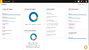 To start, the software streamlines the process by providing ticket templates. It Service Desk Software Solarwinds