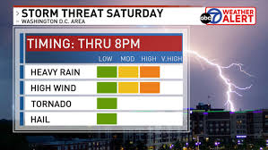 Severe thunderstorms are bringing very heavy rain, gusty winds, and lots of lightning through the chicago area saturday evening, prompting multiple severe thunderstorm warnings. Severe Thunderstorm Watch Issued For The Entire Dc Area Through 11 P M Wjla