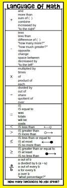 Language Of Math Poster Math Operations Math Poster Math
