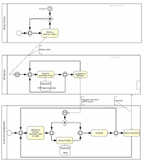 bpmn chart illustrating the cep working download