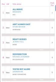 stone broken are 2 in the rock metal chart