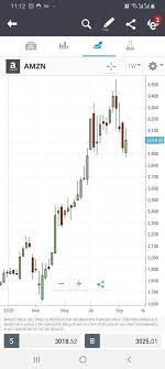 Stocks are far from the only investment tool as investors can buy bonds, commodities, currencies, real estate, physical gold and much more. Best Stocks To Buy Now June 2021 Invest With 0 Fees Today