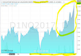 part 3 biggest winner of refinery margin rally future