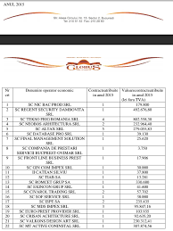Această secţiune facilitează obţinerea de informaţii publice referitoare la activitatea primăriei municipiului bacău, în baza legii nr. Legea 544 2001 Home Facebook