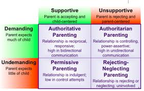 Are you ready to spend all your money on d. Psyc 315 Module 9 Family Parenting Flashcards Quizlet