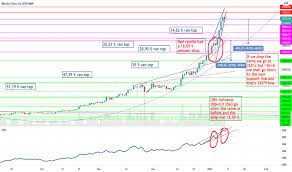 Bitcoin price (btc / eur). Btc In Eur Bitcoin Euro Btc Eur Wechselkurs Borse Online