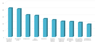 Over 200 angles available for each 3d object, rotate and download. Grafico 3 Png Campanhas Infarmed I P