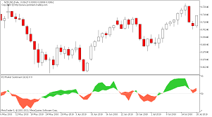 Free Market Sentiment Indicator For Metatrader Mt4 Mt5