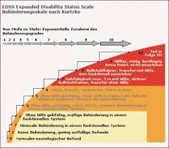 Multiple Sklerose Verlauf Schube Lebenserwartung Netdoktor