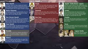 Fan Made91 Days Character Chart For Those Having Trouble