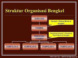 Nyatakan 2 contoh amalan wajib dan dua contoh amalan sunat.(4m) b. Khb Ting 1 Bab 1 Organisasi Bengkel