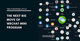 Wechat Mini Programs Are Offered In The Ecosystem Of Wechat Wechat Mini Programs Are Now Linking The Apps So That They All Can Be Used Smoothly Disenos De Unas