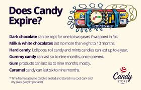 However, all of these meanings were added to candy canes after they had. What Is The Shelf Life Of Candy Candystore Com