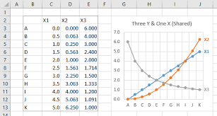 multiple series in one excel chart peltier tech blog