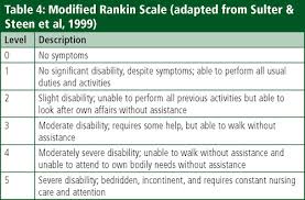 Stroke Assessment And Management In Pre Hospital Settings Journal Of Paramedic Practice