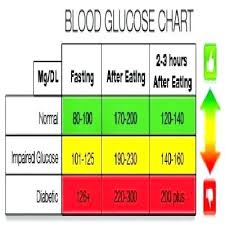 blood sugar count chart numbers high levels nz comprehensive