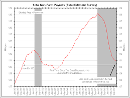 Employment Chart Round Up The Big Picture