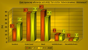 3432.3.2 taxa de studii este de 3000 lei/persoană. Https Geo Unibuc Ro 202002 Rapoarte 20calitate Raport Autoevaluare 2018 2019 Pdf