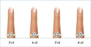 4 Carat Diamond Ring The Expert Buying Guide The Diamond Pro