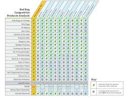 bed bug product comparison chart green nest