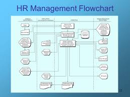 Hr Functions Flow Chart Bedowntowndaytona Com