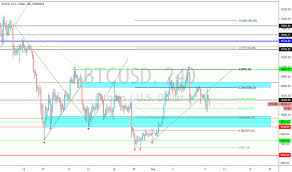 Trader Aconad Trading Ideas Charts Tradingview