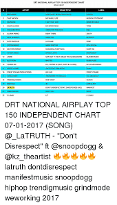 Drt National Airplay Top 150 Independent Chart 07 01 2017