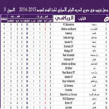 بطولة الدوري الايطالي سيري اه. ØªØ±ØªÙŠØ¨ Ø¯ÙˆØ±ÙŠ Ø§Ù„Ø¥Ù†Ø¬Ù„ÙŠØ²ÙŠ Ø§Ù„Ø¯Ø±Ø¬Ø© Ø§Ù„Ø«Ø§Ù†ÙŠØ©