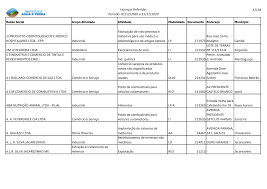 Licenças Deferidas Período: 01122020 a 31122020 1134 2I PRODUTOS  ODONTOLOGICOS E MEDICO HOSPITALARES LTDA - EPP Industria