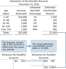 Solved] In The Real World Of Business, Not All Customers Pay The Balance...  | Course Hero[Solved] In The Real World Of Business, Not All Customers Pay  The Balance... | Course Hero