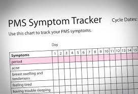 A Visual Guide To Premenstrual Syndrome Pms