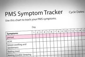 a visual guide to premenstrual syndrome pms