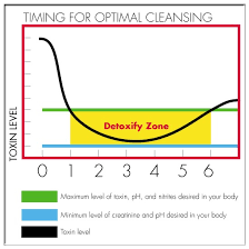 Passyourdrugtest Chart 2019