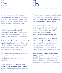 Learn about medishare's most common complaints including whether members are required to use. Financial Stability Review May 2019