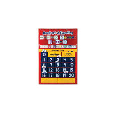 Learning Resources Numbers Counting Pocket Chart