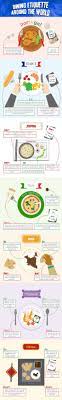 Dining Etiquette Around The World Dining Etiquette Travel Tips Around The Worlds