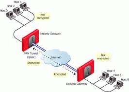 Introduction To Vpn