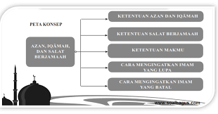 Unduh juga bank soal pat mapel fiqih kelas 7, 8, 9 mts beserta kunci jawaban pada tautan berikut ini. Soal Pts Fikih Kelas 7 Semester 1 Kunci Jawaban Th 2019 Soalbagus Com