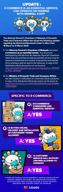 Lazada cancel order voucher can offer you many choices to save money thanks to 17 active results. Movement Control Order What Happens To All Of Your Orders From Lazada Payrecon Marketplace Seller Tools