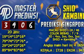 Master Prediksi Bola Togel Hk Sgp Jitu Dan Akurat
