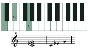 How to play the C minor chord on piano? | Skoove