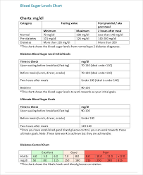 9 Blood Chart Templates Free Sample Example Format