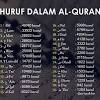 Itulah daftar nama surah dalam alquran yang ditulis. Https Encrypted Tbn0 Gstatic Com Images Q Tbn And9gctreef1w9bmx Aclakaeql76hwtyef2p8iknjcfsvlkxnwlbcfw Usqp Cau