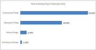 Project Budget Template Gantt Chart Excel Template